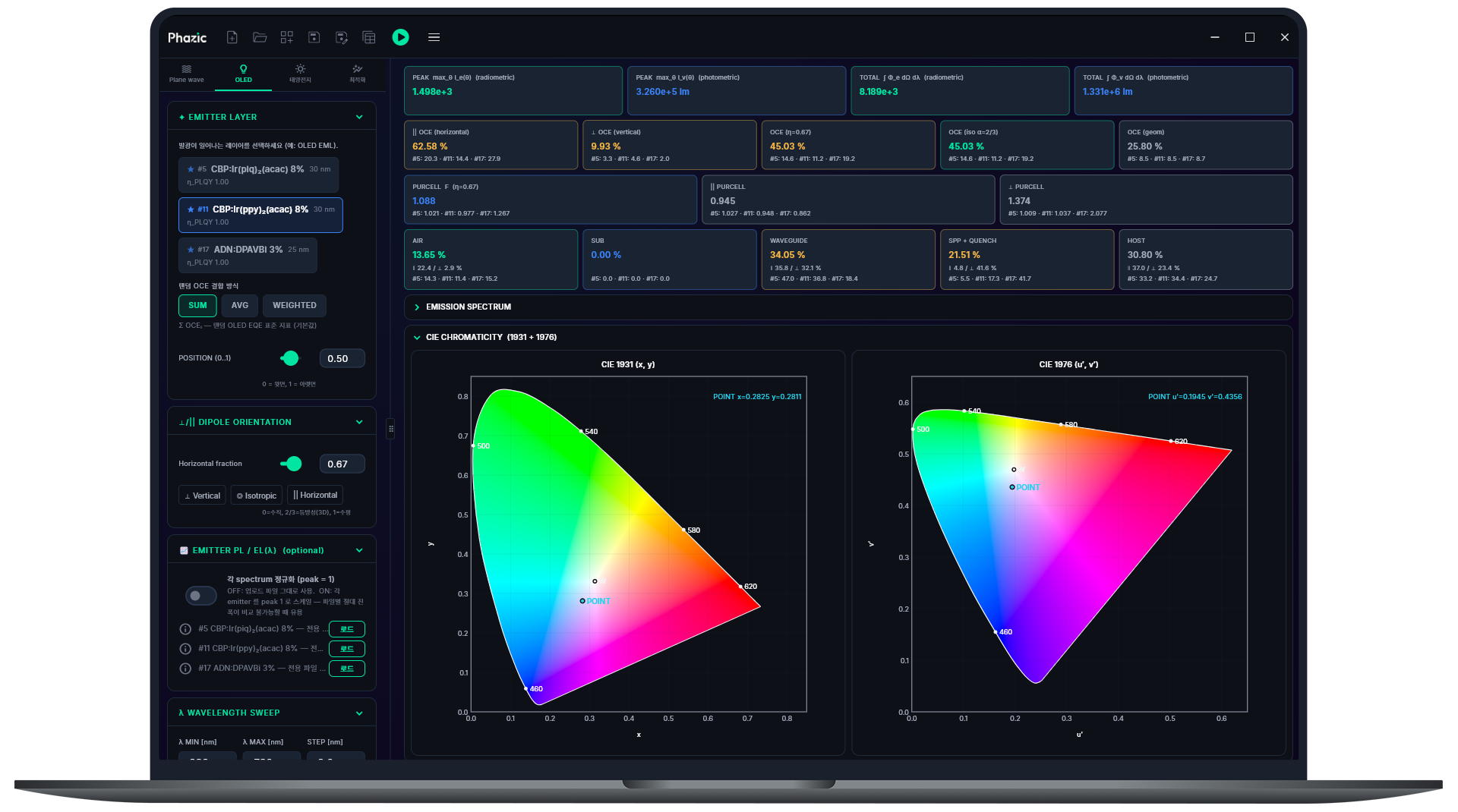 Phazic UI